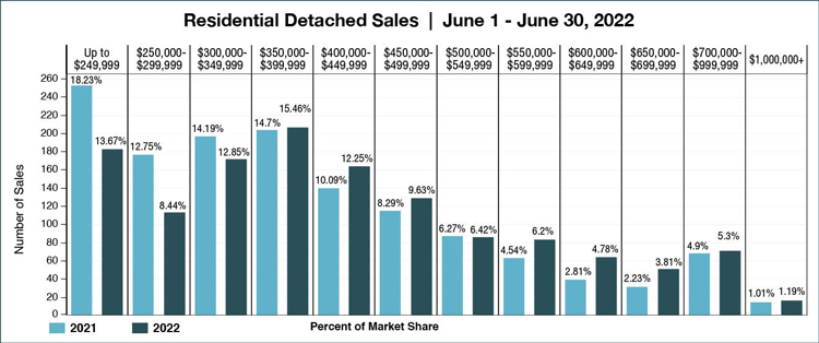 Market-Release-graph-June.jpg (104 KB)